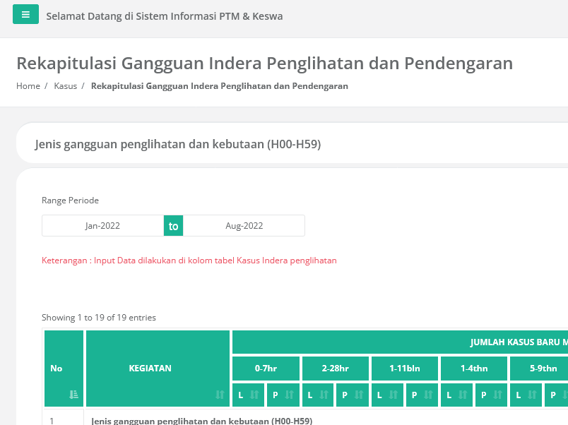 Program Indra Puskesmas Pati II